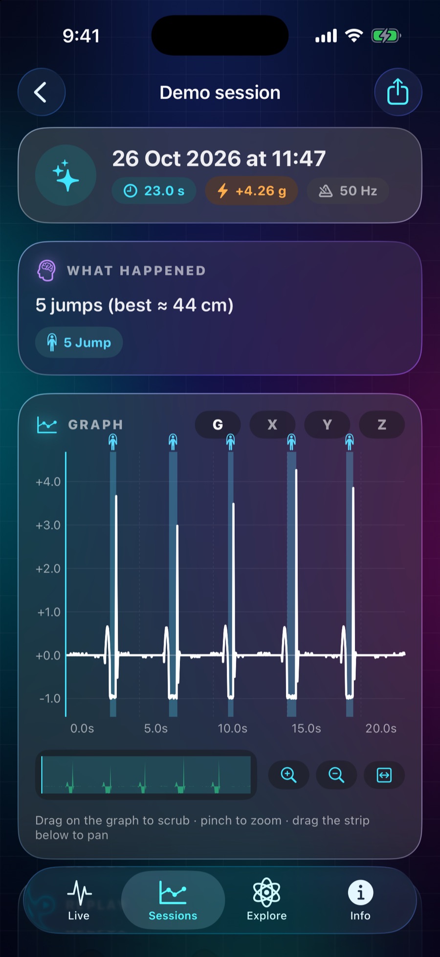 Session graph